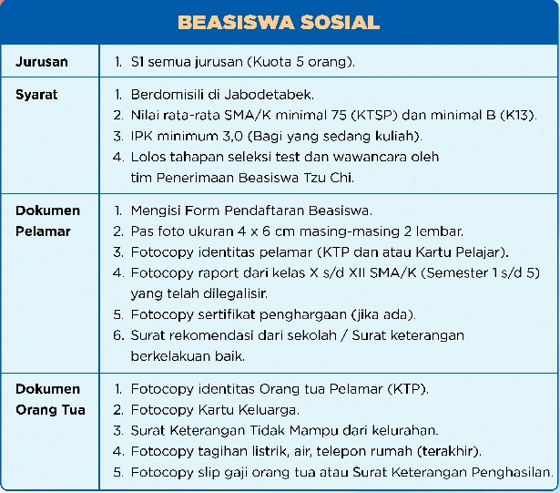 Beasiswa Tzu Chi 2018 Yayasan Buddha Tzu Chi Indonesia