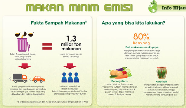 Makan Minim Emisi
