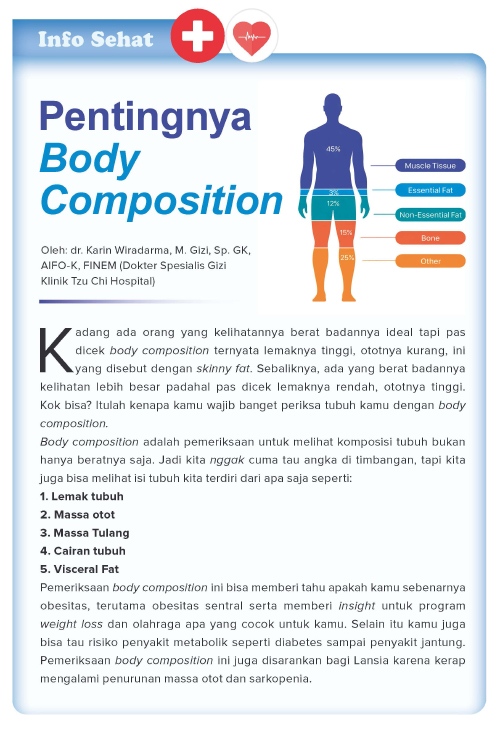 Pentingnya Body Composition